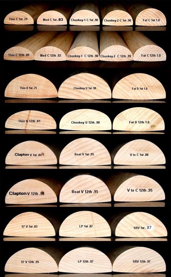 Fender Neck Profile Chart