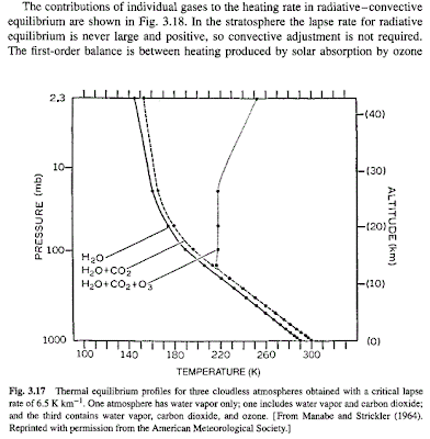lapse rate standard intellectual honesty conundrum oil composition atmospheric subtle change