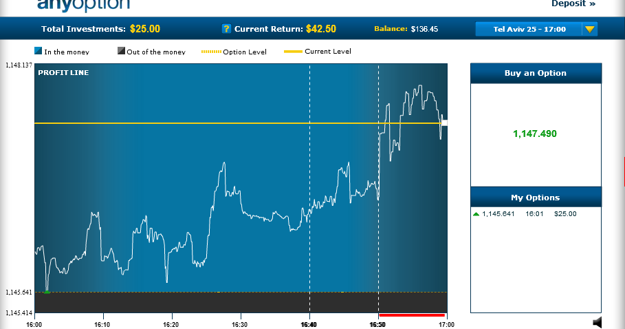 Learn forex live