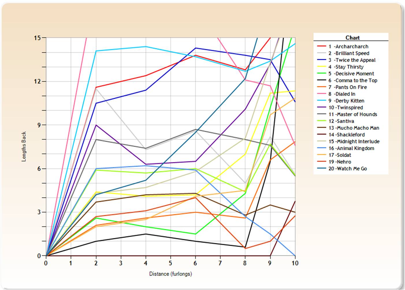 Kentucky Derby 2011 Results Chart