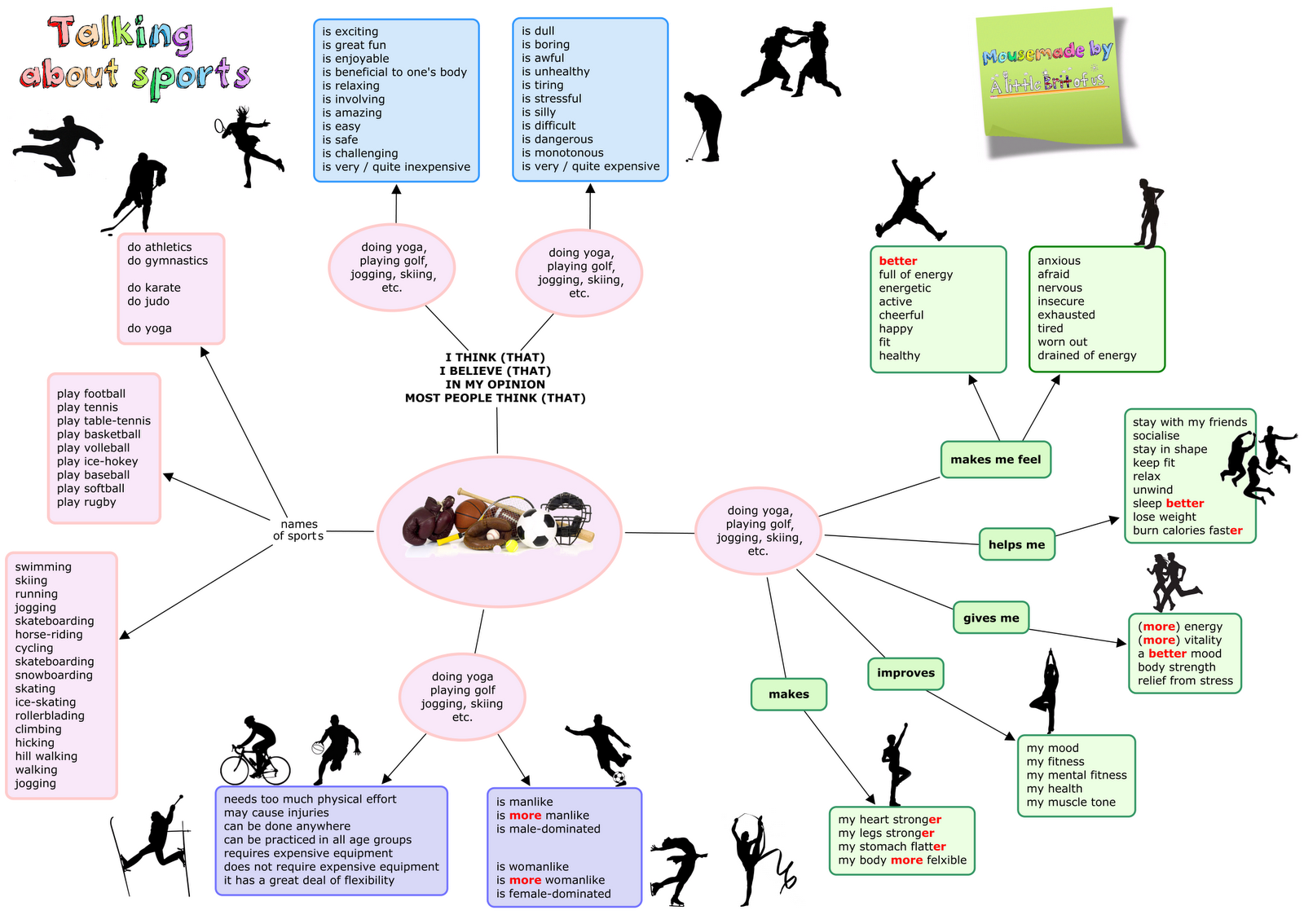 advantages of practicing sports advantages of practicing sports