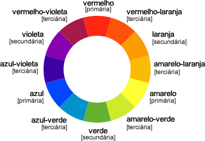 Fotos: Pigmentos: mergulhe no círculo cromático e decifre a simbologia das  cores - 23/10/2014 - UOL Universa