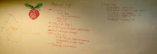 Whiteboard with the 3.0 release tasks