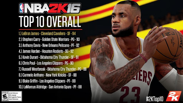 NBA 2K16 Top 10 Players