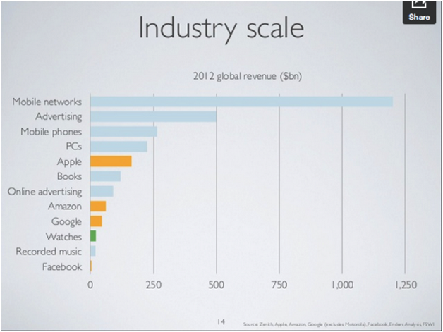 Market Overview Mobile Apps 4 Market Overview Mobile Apps 4