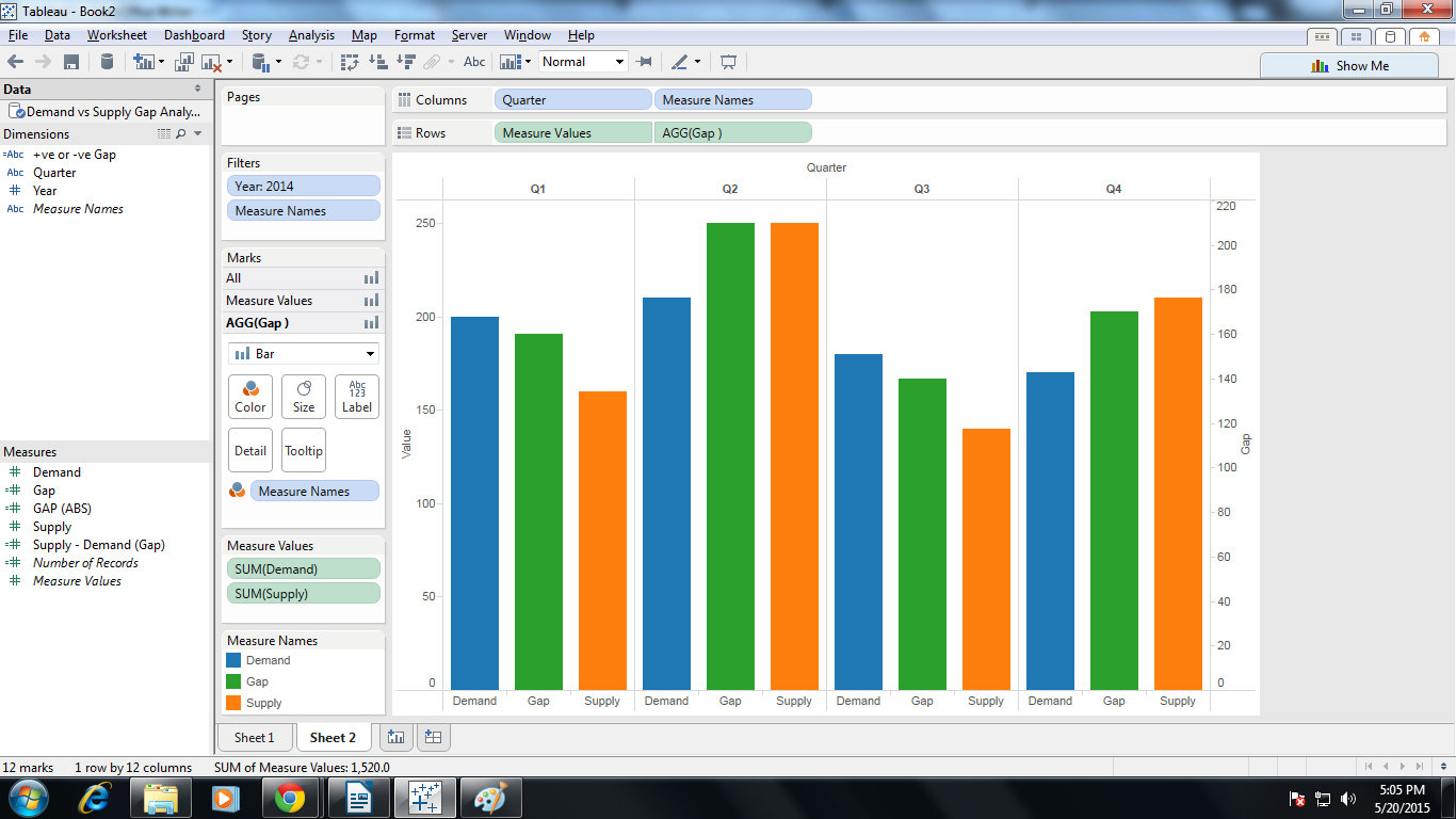 Tableau Expert Info Scenario 2 (Gap Analysis using floating Bar chart)