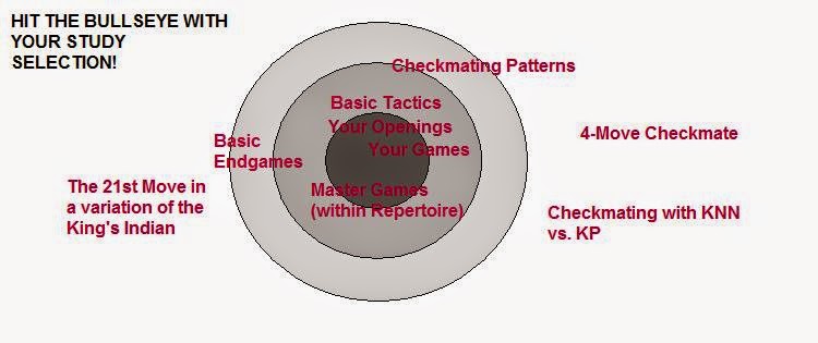 My Chess.com Chess Improvement Plan