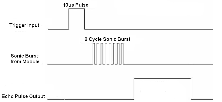 Hc-sr04 Hc-sr04