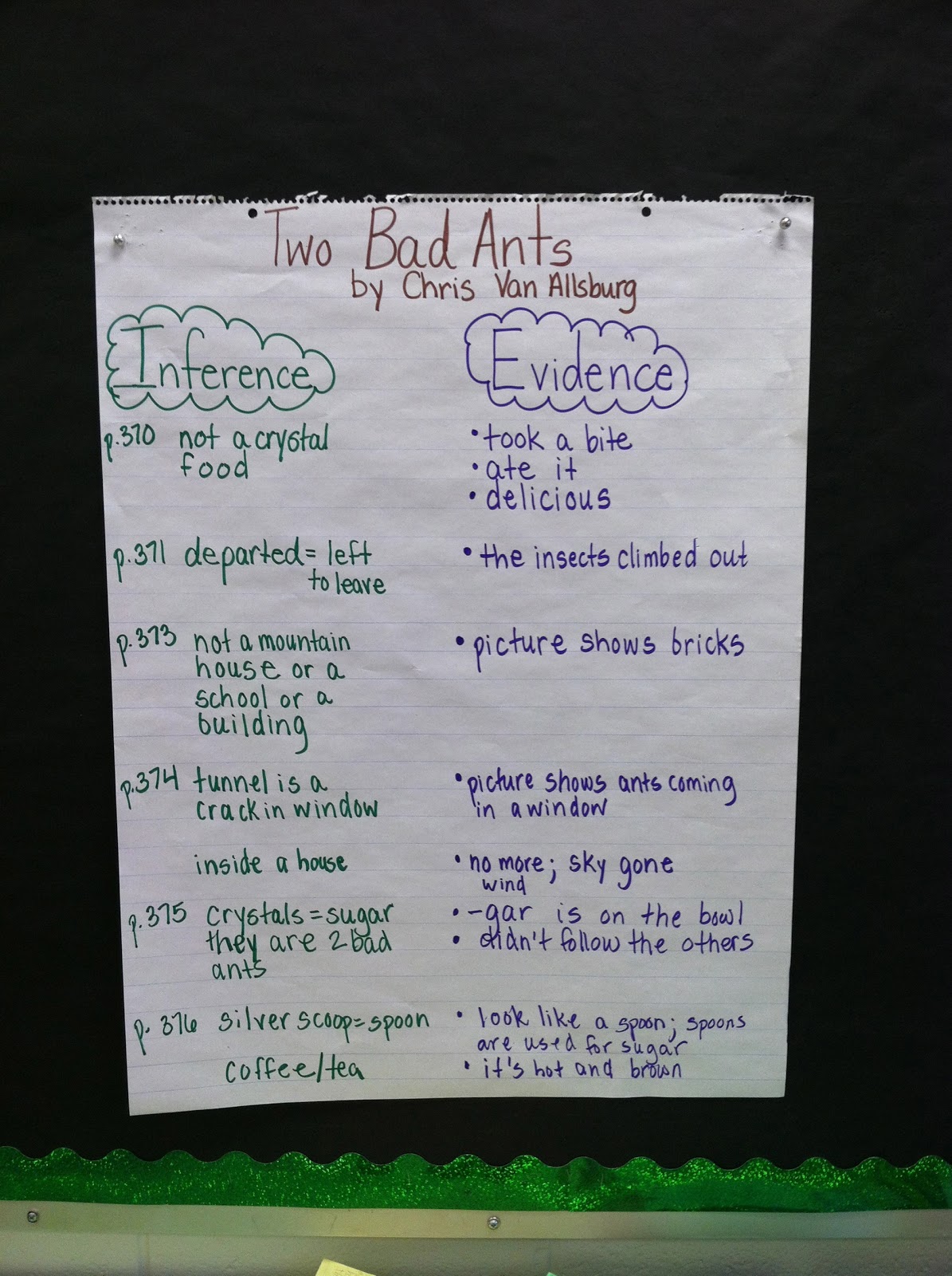 Two Bad Ants Point Of View Chart