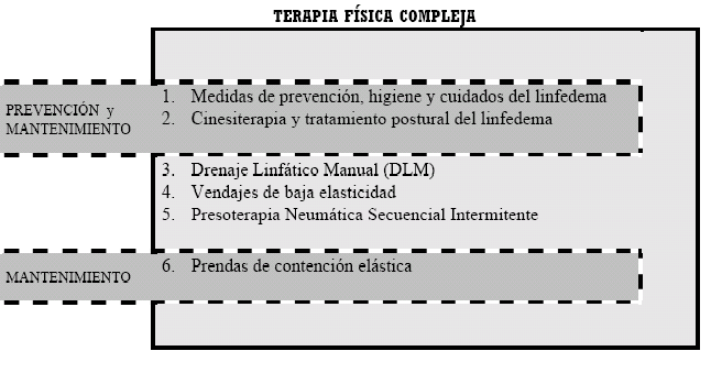 Por que método de aumentar el miembro