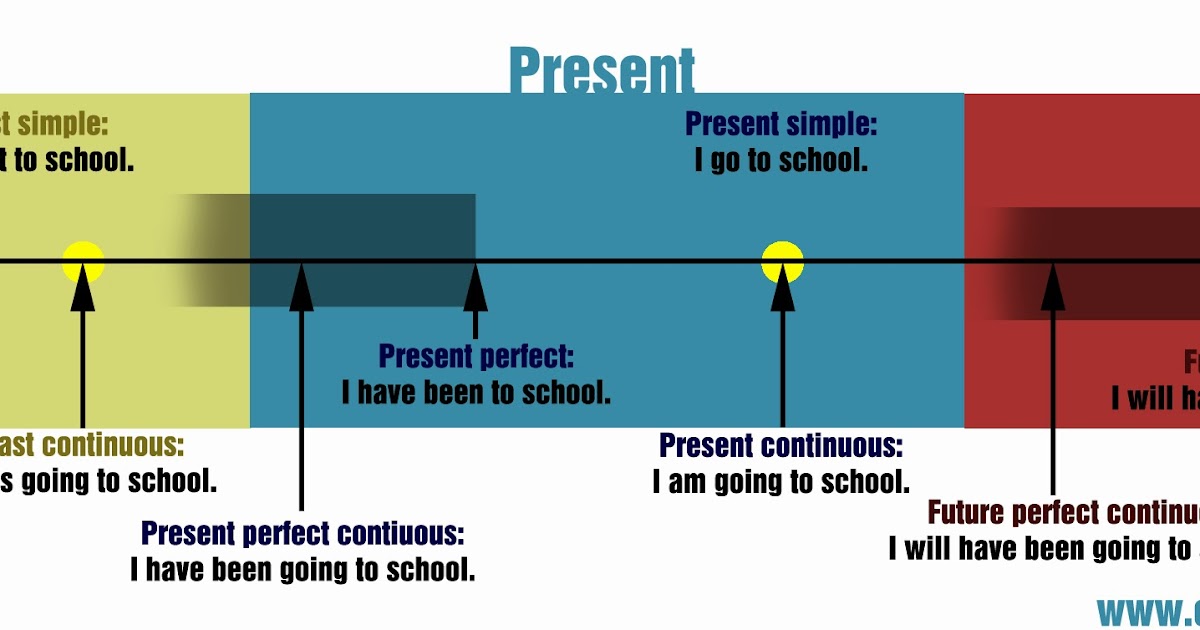 Contoh Soal Essay Simple Future Tense Dan Jawabannya