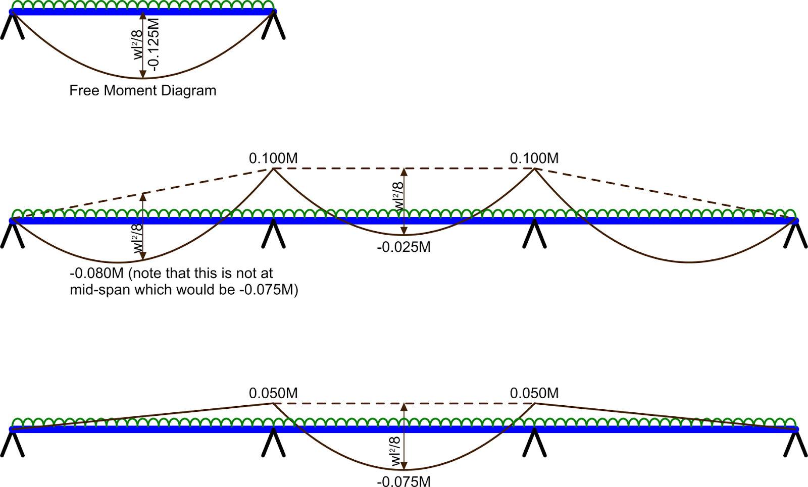 Moment by Moment - Wikipedia