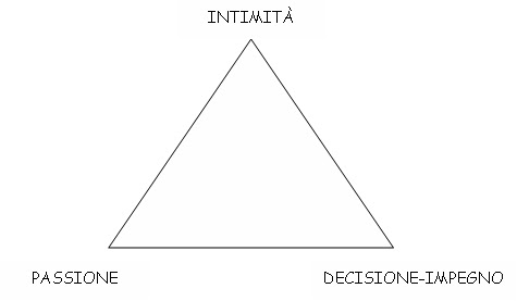 persone false in amore