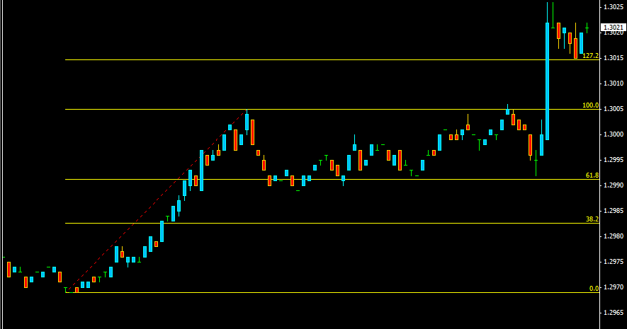 Bilangan fibonacci dalam forex