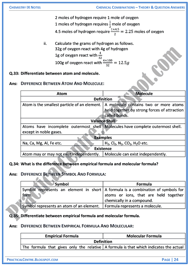 chemical-combinations-theory-and-question-answers-chemistry-ix