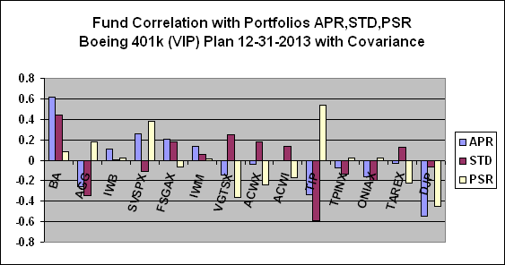 Tpinx Chart