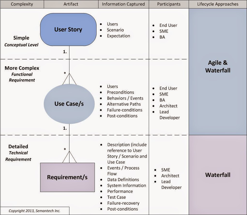 Enterprise Service Bus Thesis