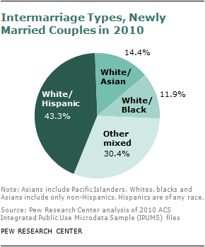 racial discrimination dating Home » news » interracial relationships on rise, some couples still struggle with discrimination interracial relationships on rise. racial discrimination dating Home » news » interracial relationships on rise, some couples still struggle with discrimination interracial relationships on rise.