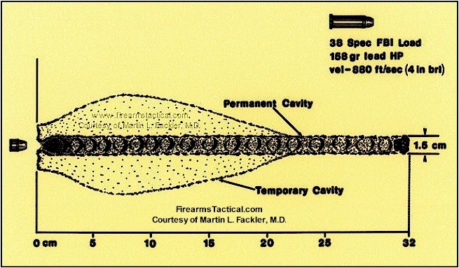 38 Special Ballistics Chart