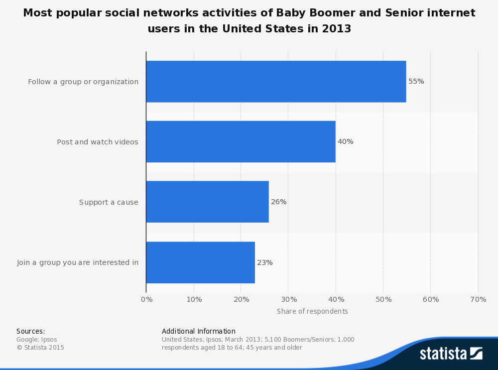 baby boomers 1 However, baby boomers present the greatest spending power, and asset 1 take advantage of strong friendship for group interview. baby boomers 1 However, baby boomers present the greatest spending power, and asset 1 take advantage of strong friendship for group interview.