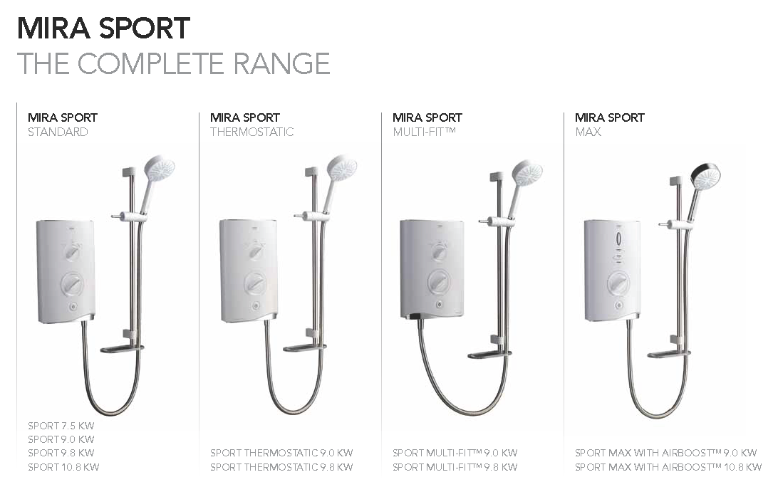 mybathroom New Mira Electric Showers