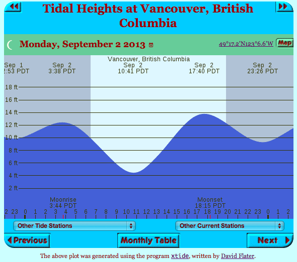 Tide Chart For September