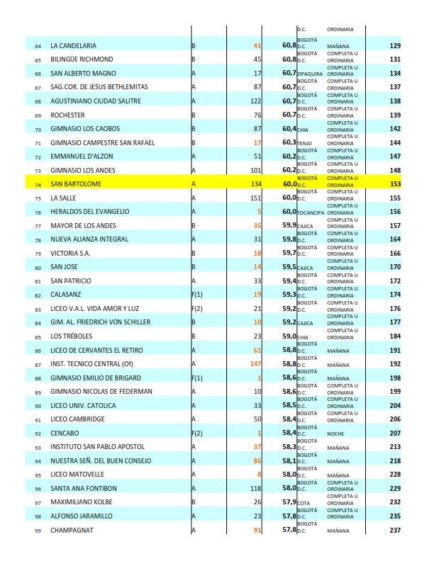LISTADO 100 MEJORES COLEGIOS listado 100 mejores colegios: