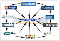 contoh link wheel