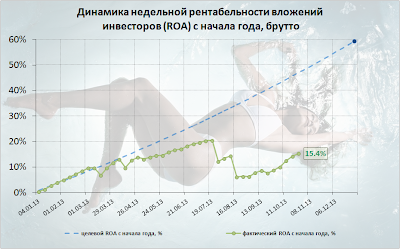 Отчет за неделю 19.10.13 - 25.10.13: MMCIS пиарит себя знаменитостями, но имеются проблемы с выводом на webmoney