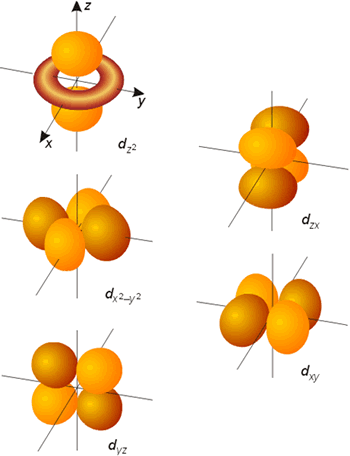 Modelos Orbitales