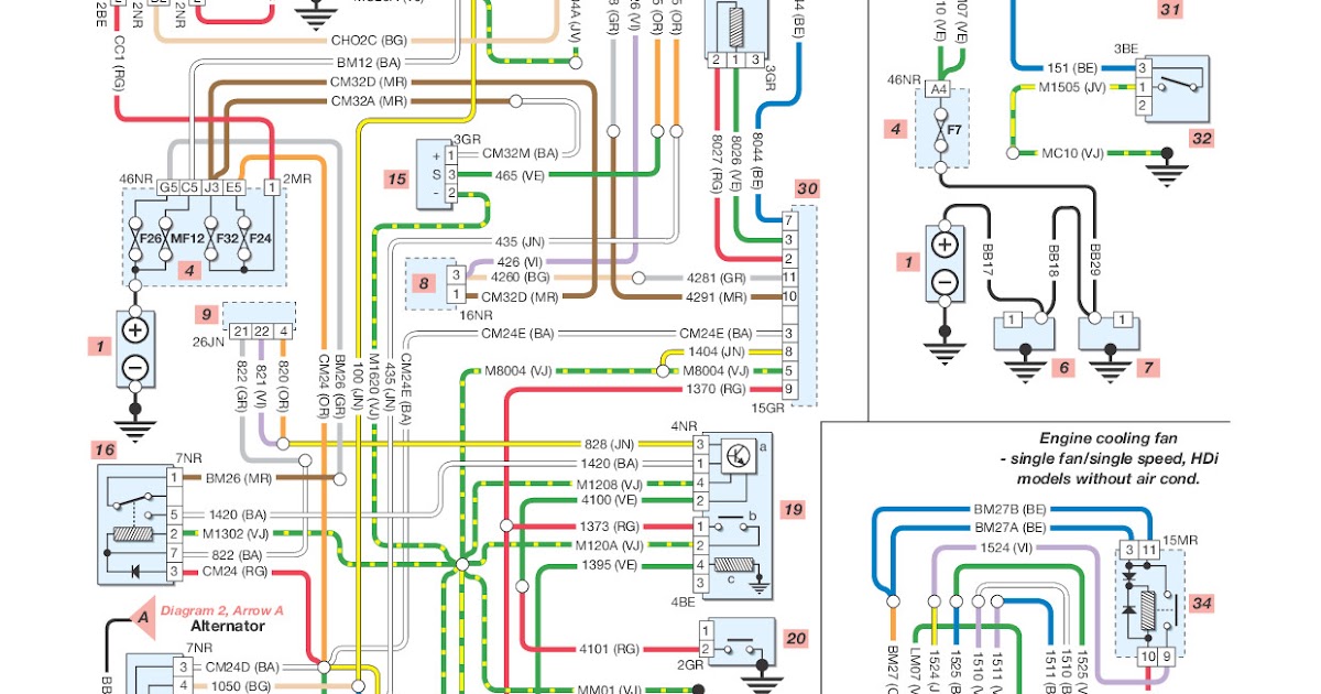 Your Wiring Diagrams Source Peugeot 206 Pre Post Heating