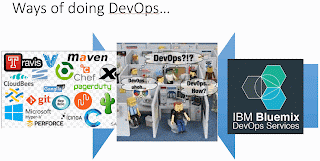 Ways of doing DevOps