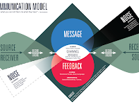 Communication Diagram Communication Diagram