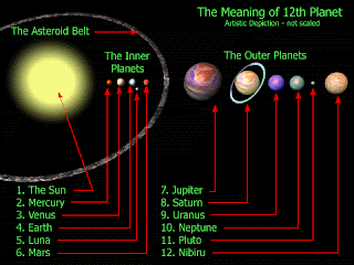 Nibiru, Planeta X o Hercólubus : El Planeta Oculto  Planeta+X
