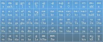 Type In Malayalam Google Transliteration Free