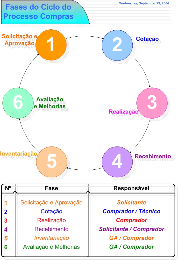 modelos de fluxogramas