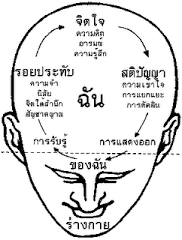 จิตวิทยาการเรียนรู้