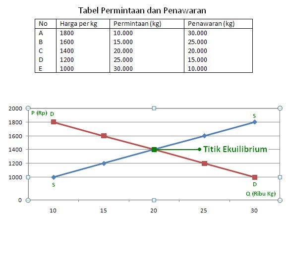 Citra Sintiarahma PERMINTAAN DAN PENAWARAN