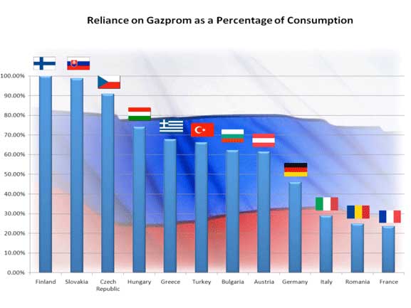 putin thesis russian energy policy putin thesis russian energy policy