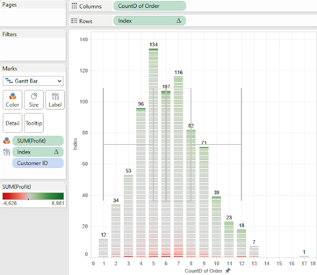 Histogram Chart In Tableau