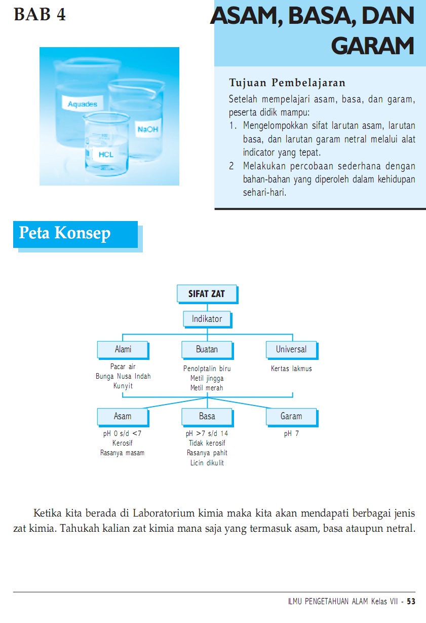 os2kangkung IPA SMP/MTs KELAS 7 BAB 4 ASAM BASA DAN GARAM