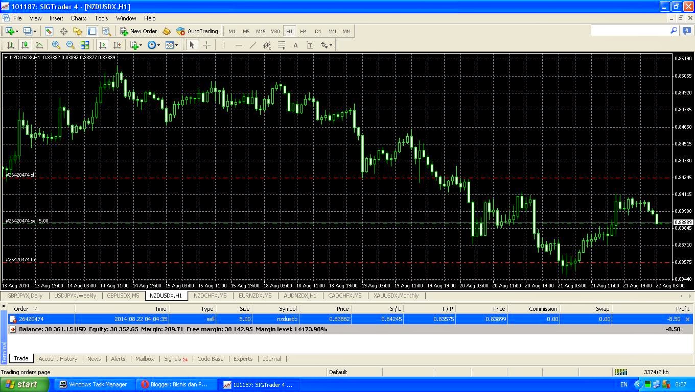 analisa forex hari ini