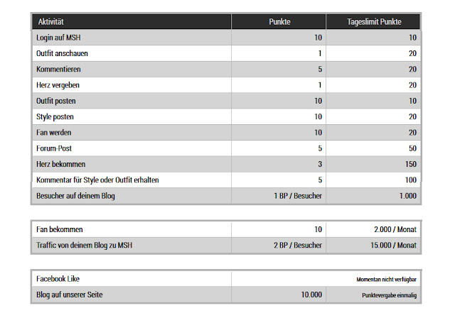 Julklapp Geschenke 5 Euro 200 Kleine Geschenkideen Unter 10
