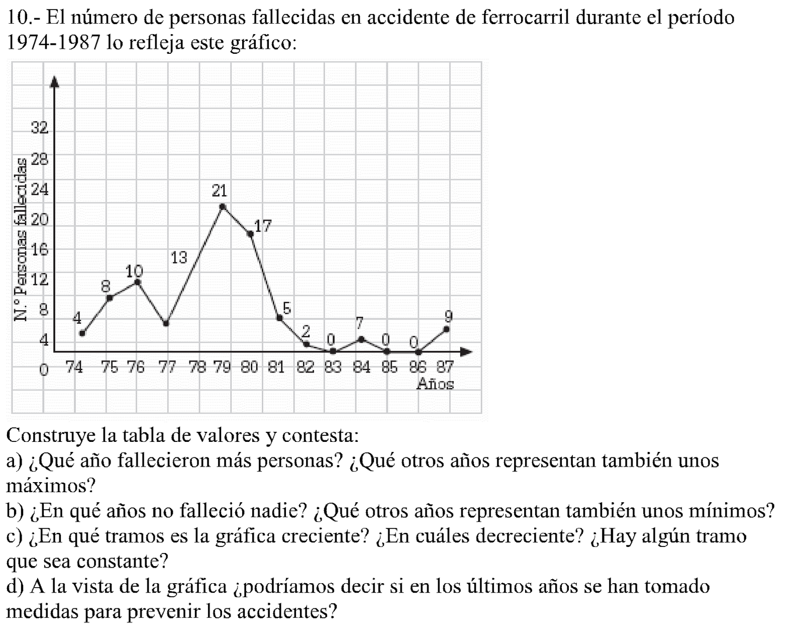 LAS MATEMÁTICAS DE 2º ESO MÁS EJERCICIOS PARA POSITIVOS DE "GRÁFICAS Y