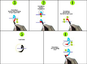 Tutorial Belajar Menulis Kaligrafi Arab Bagi Pemula Tutorial Belajar Menulis Kaligrafi Arab Bagi Pemula