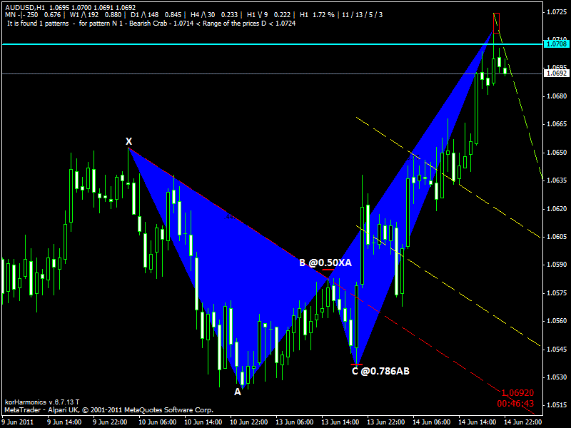 Belajar memahami forex