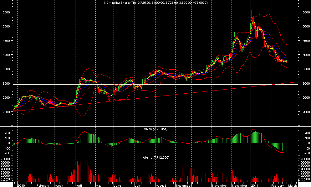 Pembelian opsi saham