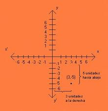 SECUENCIA DIDÁCTICA UNIDAD 1