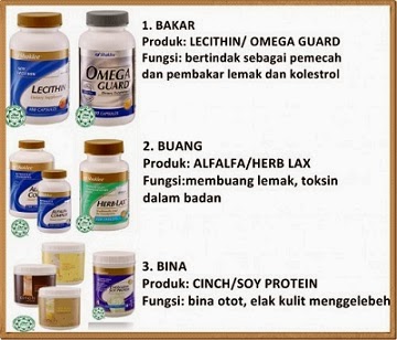 Set Kurus Shaklee