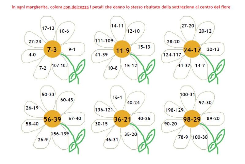 Studiamando Liberamente Margherite Percorso Interdisciplinare